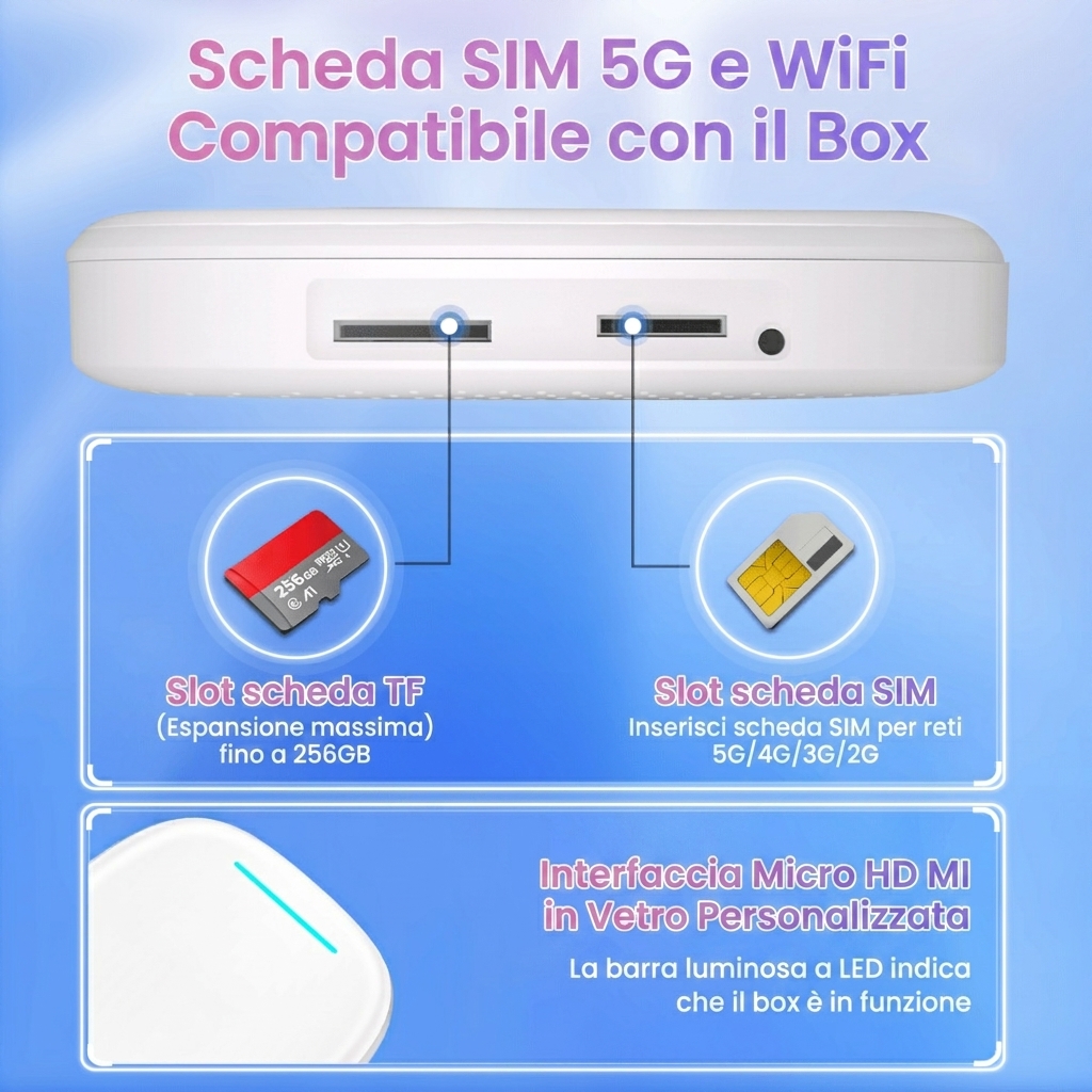 2 Max Ultra AI Box – Qualcomm 8-Core QCM6350, Android 15, 8 GB RAM + 128 GB ROM, 5G LTE, Adattatore multimediale con funzione Split-Screen - immagine 2