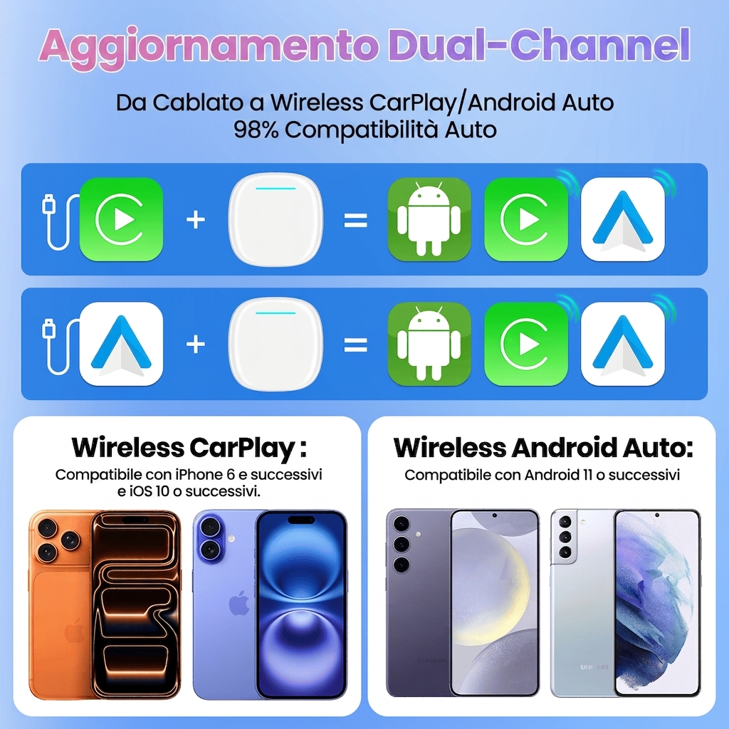 3 Max Ultra AI Box – Qualcomm 8-Core QCM6350, Android 15, 8 GB RAM + 128 GB ROM, 5G LTE, Adattatore multimediale con funzione Split-Screen - immagine 3