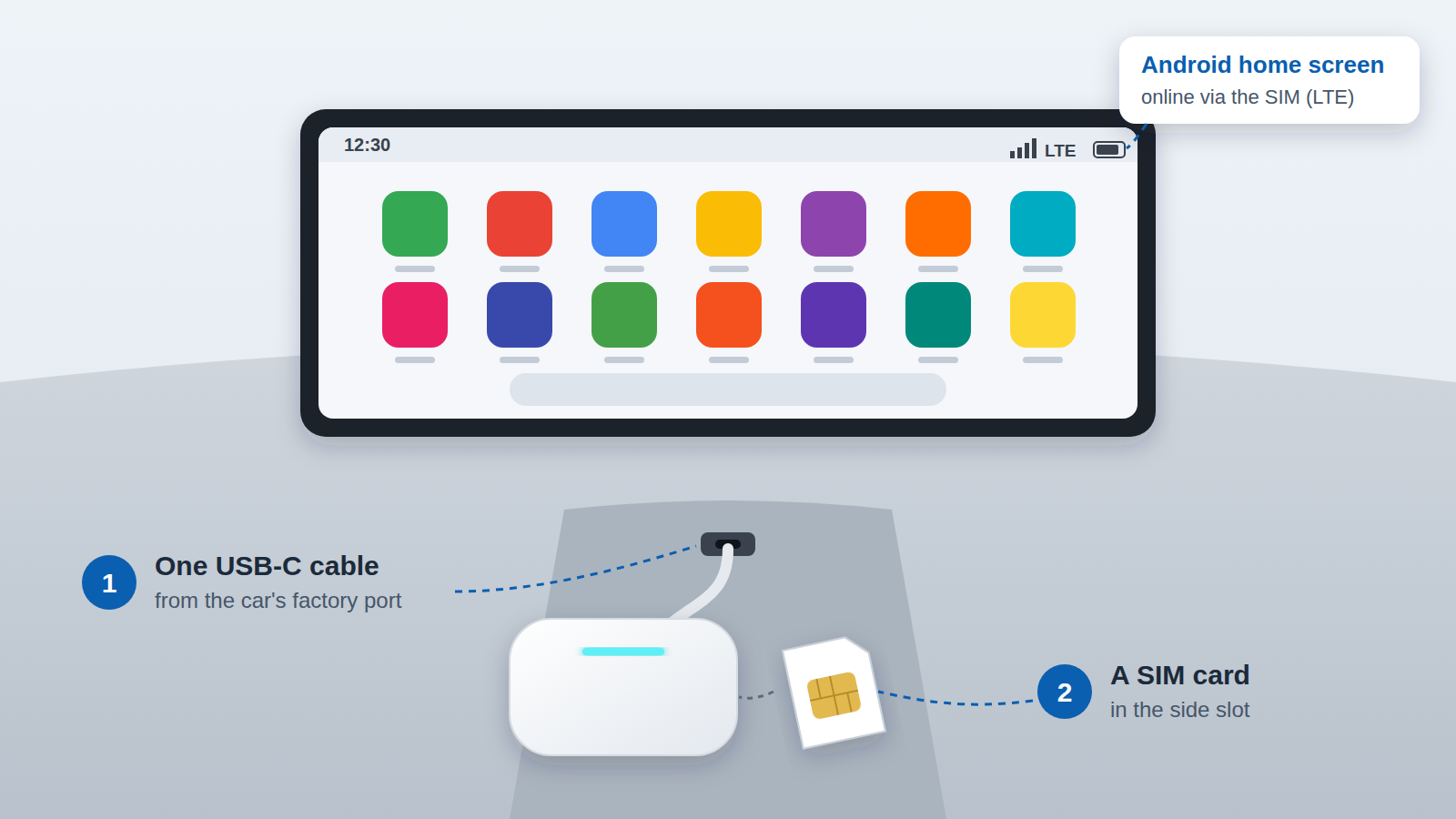 Installazione del Tbox Max Ultra: un solo cavo USB-C e una SIM trasformano lo schermo dell'auto in una home Android